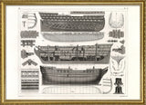 Ship Construction