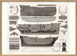 Ship Construction
