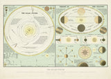 The Solar System