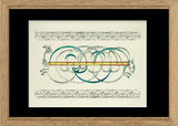 Medieval circles