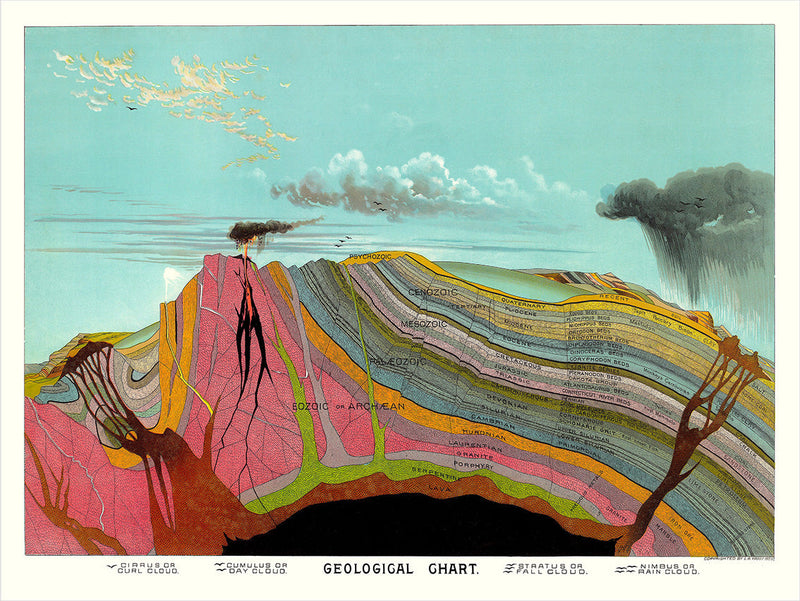Geological Chart